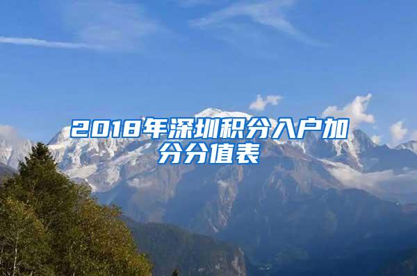 2018年深圳积分入户加分分值表